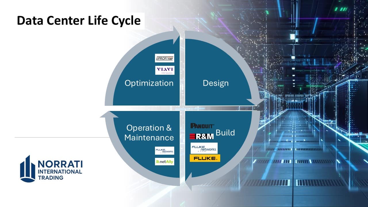 Data Centers Infrastructure and Management Solution page