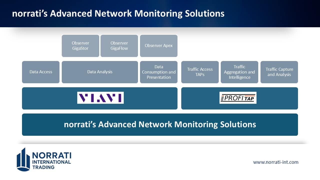 ISP’s Advanced Network Monitoring Solutions web norrati int